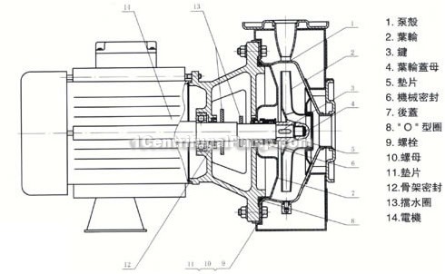 GZA type coaxial stainless steel centrifugal pump constructral diagram