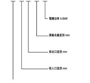GZA type coaxial stainless steel centrifugal pump type meaning