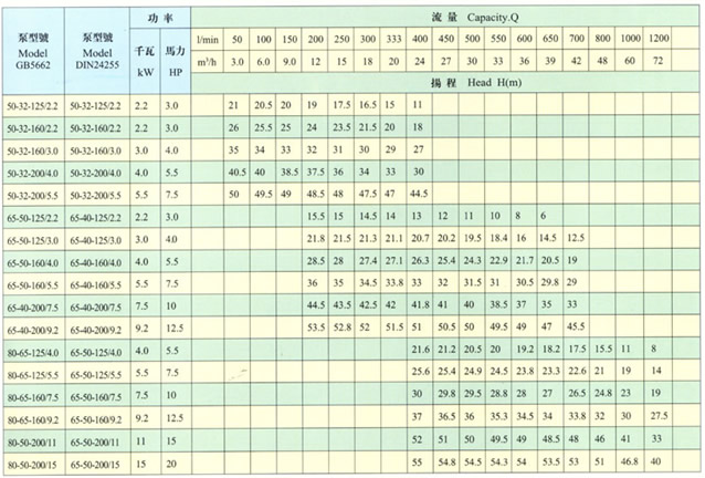performance parameters