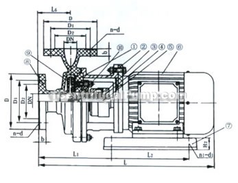 S-type horizontal FRP centrifugal pump 
constructral diagram(pic1)